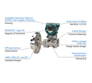 Transmetteur de pression différentielle Yokogawa EJA210E-JMS4G-917DN-WA13C2HW00-B/D4/TF1/M1W/T52/N4 à montage sur bride, sortie 4-20mA, IP65 - Product Image 2