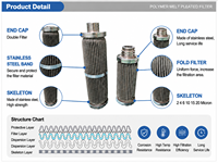 Élément filtrant plissé en acier inoxydable pour pièces de machine de fraisage, filtre à huile hydraulique haute efficacité 99%, fabrication OEM sur mesure, fourniture directe usine