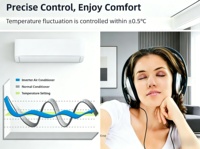 Système de climatisation split 9000-24000 Btu, refroidissement uniquement, climatiseur mural R32, climatiseur split pour la maison et les entreprises