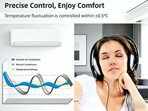 Sistema de Aire <span class=keywords><strong>Acondicionado</strong></span> Split de 9000-24000 Btu, Solo Frío, <span class=keywords><strong>Unidad</strong></span> de Pared R32, Aire <span class=keywords><strong>Acondicionado</strong></span> Split para Hogar y Empresa - Product Image 2