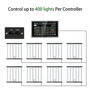 Kit complet de lumière de croissance hydroponique pour intérieur Fourniture directe d'usine 720W Led Grow Light - Product Image 5