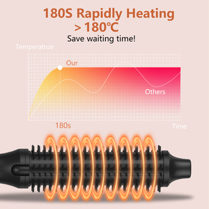 แปรงหวีผมแบบ2 in 1 80 °C-220 °C ± 10% ไฟฟ้า76วัตต์พร้อมเหล็กลบสีดำ - Product Image 2