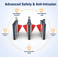 Barrière à battant rétractable en acier inoxydable, contrôle d'accès par RFID, code QR et reconnaissance faciale, moteur sans balais, IP54, directement de l'usine