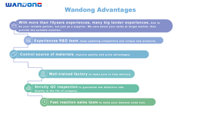 Ordinateur tout-en-un pour joueurs 2026 Wandong Factory Ryzen 9 5900X 32 Go RAM Monobloc Écran Incurvé 165Hz RTX 2080 Complet - Product Image 6