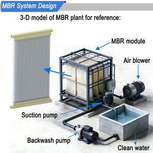 Módulo de Membrana MBR de Fibra Hueca PVDF Tipo Cortina Sumergida de 50 Metros Cúbicos por Día, Tubo Trenzado para Tratamiento de Aguas Residuales - Product Image 4