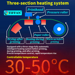 6 <span class=keywords><strong>feet</strong></span> 1.8m thăng hoa sinh thái dung môi máy in Máy in Roland 3.2m <span class=keywords><strong>10</strong></span> <span class=keywords><strong>feet</strong></span> lớn Định dạng quảng cáo máy in - Product Image 3
