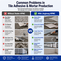Hydroxypropylméthylcellulose (HPMC) : Additif de qualité construction pour mortier autolissant EIFS – Fabricant chinois