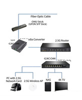 Convertidor de Medios Ópticos de Fibra Mini GXCOM ES2500-1G-1F 2.5G con 1 Puerto de Fibra, OEM/ODM de Fábrica, para Redes de Monitoreo de Seguridad