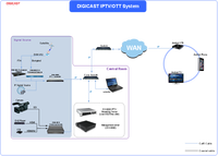 DMB-9020A CVBS/HD-MI/AES/EBU/estéreo analógico/ASI/IP profesional SRT/ RTP/UDP receptor