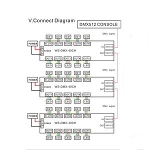 DC7-24V XRL 3P 11.7KHZ 10 groupe LED bande DMX512 carte 40Ch RGBW Dmx512 décodeur - Product Image 2
