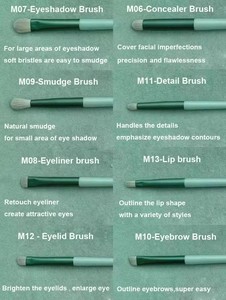 ชุดแปรงแต่งหน้าคุณภาพสูง 13 ชิ้น ด้ามจับพลาสติก ขนแปรงไนลอนนุ่ม สำหรับอายแชโดว์ อายไลเนอร์ ราคาประหยัด สำหรับแต่งหน้าใบหน้าและดวงตา - Product Image 3