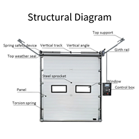 Garagen-Deckenrolltor mit Hochgeschwindigkeitsöffnung, Langlebiges System für Intelligente Logistikzentren, Industrielles Sektionaltor