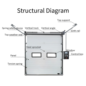 Porte sectionnelle industrielle à ouverture rapide, système durable, performance fiable, utilisée dans les centres logistiques intelligents - Product Image 3
