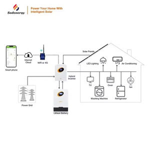 ระบบพลังงานแสงอาทิตย์ซิลิคอนโมโนคริสตัลไลน์แบบกริดครบชุดพร้อม5-25kW ควบคุม MPPT สำหรับใช้ในบ้าน - Product Image 1