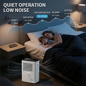 <span class=keywords><strong>Deshumidificador</strong></span> Portátil para el Hogar, de Alta Capacidad de Eliminación de Humedad, <span class=keywords><strong>Silencioso</strong></span> y Energéticamente Eficiente, para Dormitorio o Sótano - Product Image 3