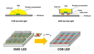จอแสดงผล LED แบบ COB P0.93 สำหรับใช้งานภายในอาคาร ระยะพิกเซลขนาดเล็ก 600x337.5 มม. สำหรับห้องประชุมและสตูดิโอ - Product Image 4