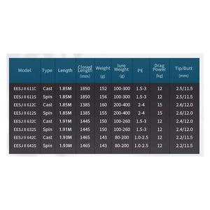 Caña <span class=keywords><strong>de</strong></span> Pescar Ecooda <span class=keywords><strong>Online</strong></span> <span class=keywords><strong>Serie</strong></span> E, 80g-300g, Acción Media Rápida, para Jigging, Potencia <span class=keywords><strong>de</strong></span> Arrastre 12KG-15KG, PE 1.0-4.0 - Product Image 3