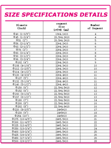 LAANCI 10 unidades de segmentos de broca de diamante de 22x10x4.4mm con dientes ondulados y <span class=keywords><strong>base</strong></span> de arco para perforación en húmedo de 25-500mm en hormigón, hormigón armado y piedra - Product Image 5