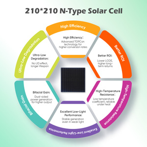 แผงโซลาร์เซลล์สีดำประสิทธิภาพสูง 550W 710W 720W 730W แบบสองหน้า (Bifacial) โมโน BIPV แบบฮาล์ฟเซลล์ 700W สำหรับระบบไฮบริด - Product Image 2