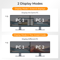Conmutador KVM HDMI DP 2x2 ODM de 2 Puertos 8K60 con Soporte de Paso USB3.0, RJ45 Gigabit y EDID para Edición de Video y Renderizado 3D