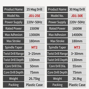 Taladradoras Magnéticas Industriales de Alta Resistencia JD1-30E, 14000N de Fuerte Succión, Capacidad de Perforación de 30 mm para Fabricaciones Metálicas - Product Image 3