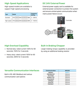 Variador de Frecuencia Monofásico de 0.75KW 115V VFD4A8MS11ANSAA Serie MS300 - Product Image 5