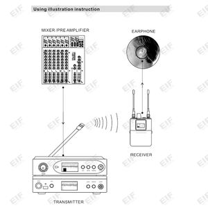 Wireless In-Ear Monitor <b>System</b> UHF High Frequency Transmission for Stage Performance Audio Broadcast - Product Image 4