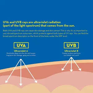 สเปรย์กันแดดสำหรับ100หน้าสำหรับกีฬาอัลตร้า SPF ออร์แกนิค SPF 50 70 30 UVB UVA โลชั่นกันแดด