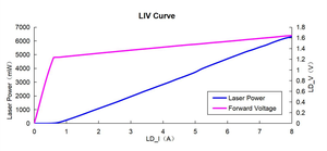 Biyomedikal/endüstriyel/bilimsel için SMA905 konnektörü ile 1064nm <span class=keywords><strong>6W</strong></span> çok modlu Fiber bağlı lazer diyot - Product Image 4