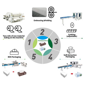 Totalmente Automático Máquina De Fazer Papel De Tecido Linha De Produção De Papel Higiênico Profissional - Product Image 3