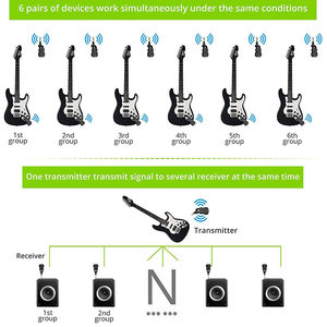 High Quality Factory UHF Guitar Wireless System Guitar Transmitter Receiver Built-in Rechargeable for Guitar <strong>Bass</strong> <strong>Pick</strong> up PK A8 - Product Image 2