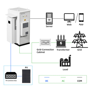 Gabinete de Refrigeración por Aire Todo en Uno Híbrido de 50kw con Batería de 120kWh para Uso Industrial y Comercial - Product Image 2