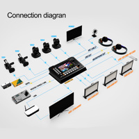 AVMATRIX SHARK S6 Commutateur vidéo 6 canaux SDI HDMI, enregistrement RTMP SRT, mixeur vidéo en direct pour studio virtuel, église, événement en direct