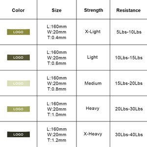 Bandas de Resistencia Graduada de Látex para Entrenamiento de Dedos de Manos y Pies, para Crossfit y Fitness Funcional - Product Image 5