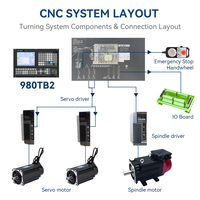 Contrôleur de tour CNC économique KYCNC 980TB2 à 2 axes avec PLC pour système de contrôle de tournage industriel