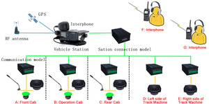Sistema de Comunicación Inalámbrica para Vehículos - Radio Interna/Externa Delantera/Trasera, Accesorios para Ferrocarriles - Product Image 3