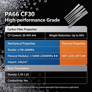 Gránulos de <span class=keywords><strong>PA66</strong></span> CF30 Reforzados con Fibra de Carbono, Alta Resistencia y Ligereza para Piezas Automotrices - Product Image 4