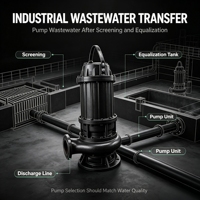 Pompe centrifuge submersible haute performance DEPUMP pour drainage des eaux usées et des eaux fécales