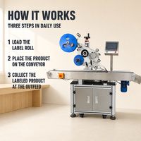 Machine d'étiquetage automatique de surface plate en acier inoxydable de qualité industrielle pour ligne d'emballage de livres et de dossiers