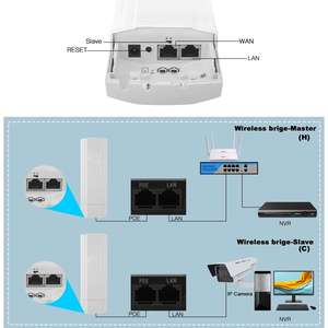 OEM al aire libre <span class=keywords><strong>Wifi</strong></span> extensor 5km de largo alcance 5,8G 900Mbps CPE puente inalámbrico con antena 14dBi - Product Image 6