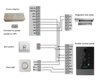 Sistema de Control de Acceso Inteligente WiFi con Lector de Códigos QR y Kit de Puerta RFID de 13.56Mhz, Resistente al Agua IP67, con Aplicación TTlock