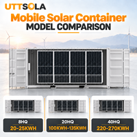 Système de conteneur solaire UTT20HQ-M-135K pour l'alimentation électrique commerciale et industrielle avec une gestion énergétique efficace