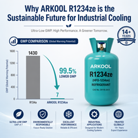 Gas Refrigerante ARKOOL R1234ze de Alta Pureza 99.9% HFO-1234ze Bajo GWP para Enfriadores, Mejor que R134a, Certificado DOT CE
