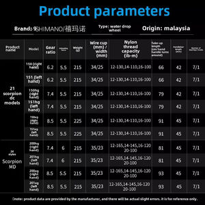 24 Nouveaux moulinets de pêche Scorpion MD Water Drop Wheel pour lancer longue distance, puissants pour la pêche <span class=keywords><strong>en</strong></span> <span class=keywords><strong>mer</strong></span> et la pêche au lancer d'appâts - Product Image 2