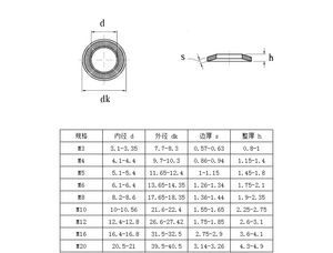 NFE 25-511 Stainless Steel Conical Contact Washer Knurling <strong>Disc</strong> <strong>Spring</strong> - Product Image 5