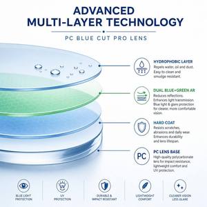 Lentilles optiques PC PRO CYL 1.59, anti-lumière bleue, double revêtement bleu et vert SHMC, en <span class=keywords><strong>polycarbonate</strong></span> <span class=keywords><strong>incassable</strong></span> - Product Image 3