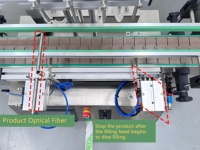 Ligne de production automatique de remplissage de bouteilles et de flacons de haute précision pour jus et cosmétiques