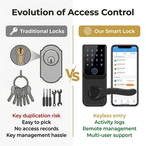 Serrure de porte électrique avec TTLock Smart Lock, empreinte digitale et Tuya pour stockage cloud, pour la sécurité des appartements, bureaux et <span class=keywords><strong>portes</strong></span> en bois - Product Image 4