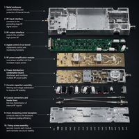 Module amplificateur de puissance RF haut débit à connecteur coaxial, interface multi-contacts pour intégration système