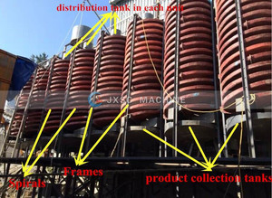 Thiết Bị Xử Lý Quặng Chrome Hoàn Chỉnh Phù Sa Nhà Máy Rửa Chrome - Product Image 3